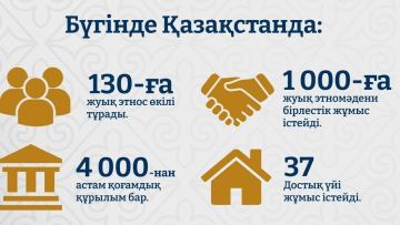 Қазақстандықтардың 93 пайызы елдегі этносаралық ахуалды оң бағалайды