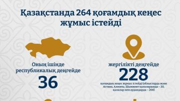 Қазақстандықтардың қоғамдық кеңестерге жолдаған өтініштерінің 60%-дан астамы оң шешімін тапты