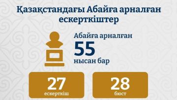 Абай мұрасы Қазақстан мен әлем елдерінде кеңінен насихатталып келеді