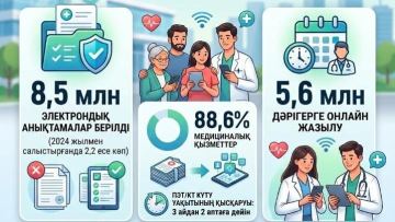Цифрландыру Қазақстанда медициналық көмек алуды жеңілдетті