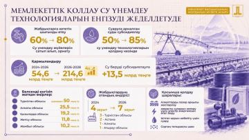Президент Жолдауын жүзеге асыру: су үнемдеу технологиялары суармалы жерлердің 36%-ын қамтиды
