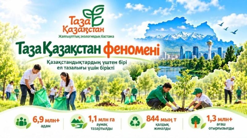 «Таза Қазақстан»: ел бойынша 6,9 млн-нан астам адам бірікті