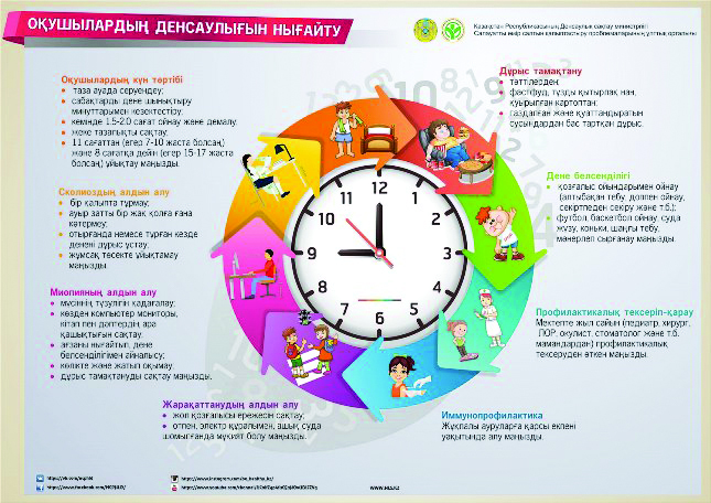 Оқушы  денсаулығы  ойлантады