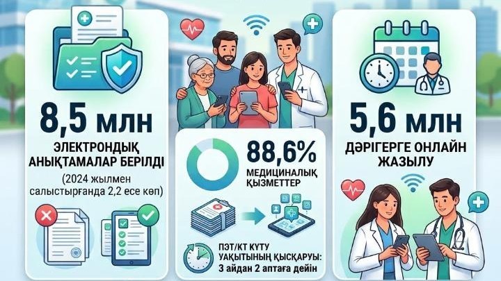 Цифрландыру Қазақстанда медициналық көмекті алуды жеңілдетті